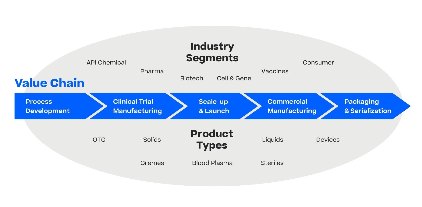 Werum PAS-X MES Suite: Producing drugs safely and efficiently